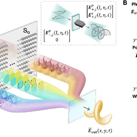 Synthesis Of Ultrafast Optical Pulses With Arbitrary Spatiotemporal