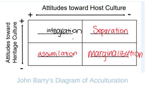 PART XIII LIVING IN A MULTICULTURAL WORLD Flashcards Quizlet