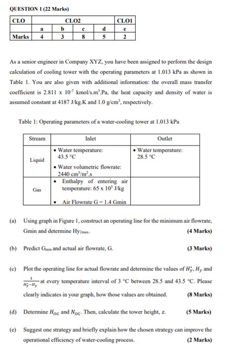 Question 1 22 Marks Clo Clo2 ь с Marks 4 38 Cl01 D