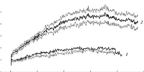 The Influence Of Weak Magnetic Fields Static Magnetic Field 42 µt