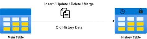 What are Temporal Tables in SQL Server?