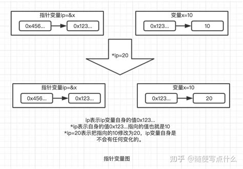 Golang Slicemapchannel