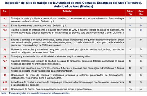 13 Actividades Que Requieren Un Permiso Para Trabajos Con Riesgo