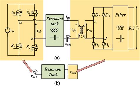 Figure From A Simple Technique For Fundamental Harmonic Approximation