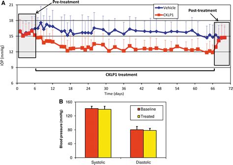 Pharmacological Profile And Ocular Hypotensive Effects Of Cromakalim