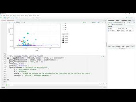 Cr Er Un Nuage De Points Visualisation Avanc E Et Interactive Avec R