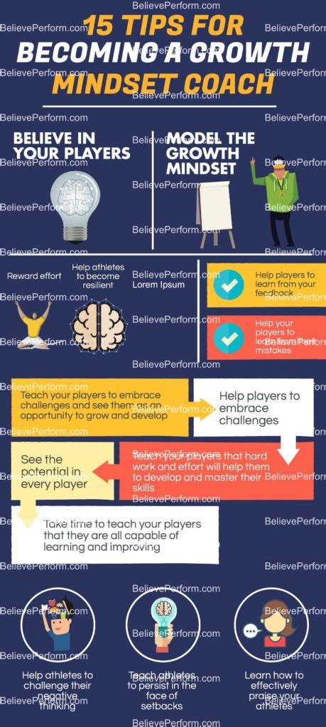 15 Tips For Becoming A Growth Mindset Coach BelievePerform The UK S