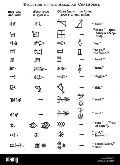 Akkadian Cuneiform Alphabet