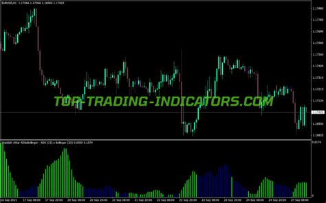 Adx Bollinger Wa Indicator MT4 Indicators Mq4 Ex4 Top Trading