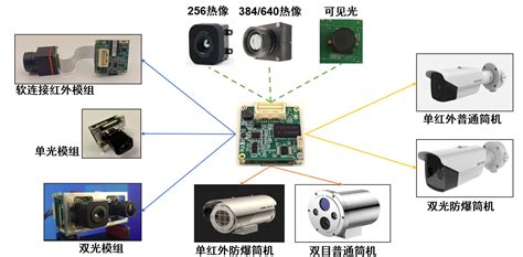 红外热成像领军者艾睿光电携手核心合作伙伴、系统集成商北京和信共创共同亮相高交会 全球清洁能源创新博览会 能源界