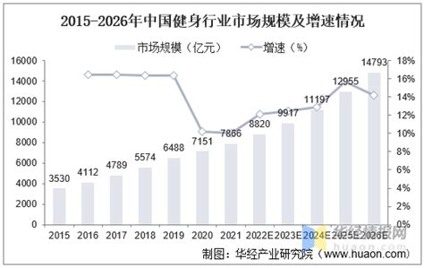 2021年中国健身行业及线上健身行业现状分析，线上健身市场占比持续提升「图」 知乎