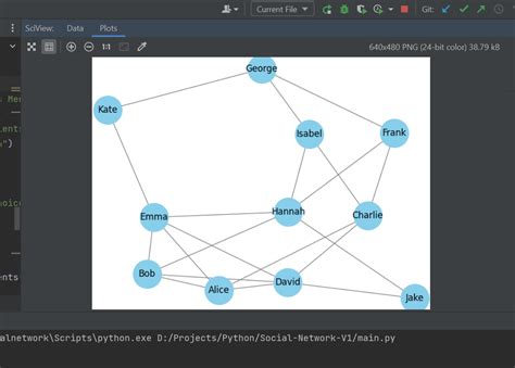 Social Network Analysis Devpost