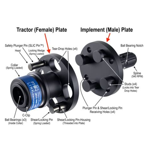 Pto Link® Hd System Duo Bundle 1 Tractor And 1 Implement Coupler