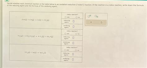 Solved Decide Whether Each Chemical Reaction In The Table Chegg