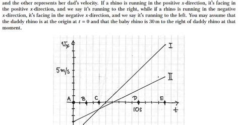 Interpreting Velocity Graph Album On Imgur