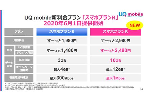 楽天モバイルの弱点を突く「uq Mobile」の新料金プラン “サブブランド化”も意識：石野純也のmobile Eye（12 ページ