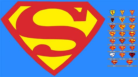 Lhistoire Et Lévolution Du Logo Emblématique De Superman