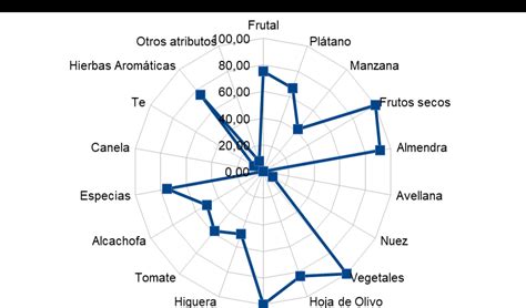 Aceite de Oliva Virgen Extra Ecológico Oro La Senda Almazara COSECHA