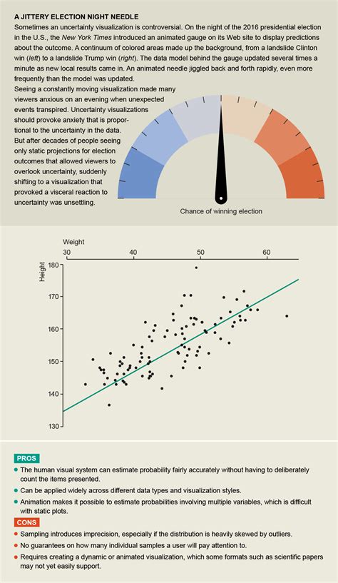 Data Visualization Commons Knowledge University Of Illinois At