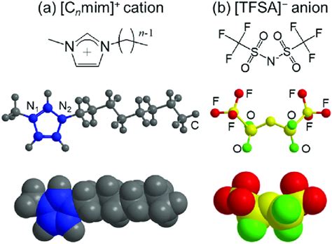 Top Molecular Formula Of The Ionic Liquid Components A C N Mim