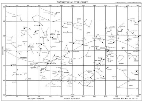 Free printable star charts - hellvar