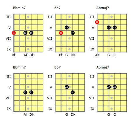 Shell Voicings For Guitar Andy Frenchs Musical Explorations Guitar Play To Learn Musicals