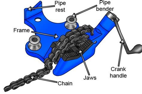 What are the parts of a chain pipe vice? - Wonkee Donkee Tools