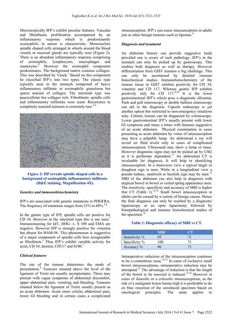 Inflammatory Fibroid Polyp Vaneks Tumour Of The Bowel PDF