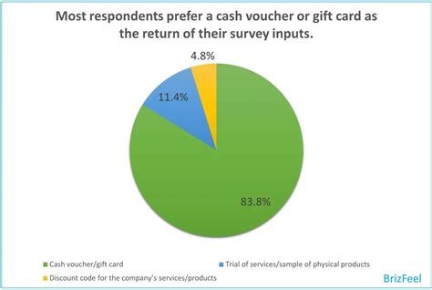 15 Survey Statistics And Facts Chart In House Research