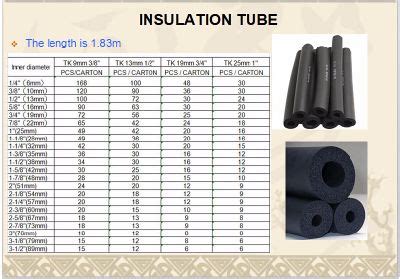 China Best Sale Pre-Cut Rubber Foam Pipe Insulation Tubes - China ...