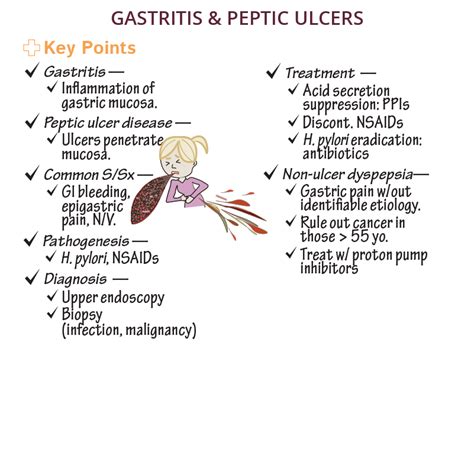 Gastric Ulcer Histology