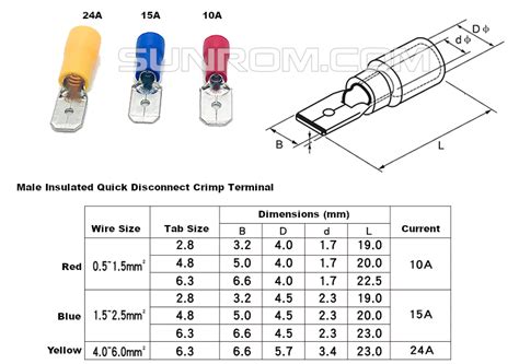 63mm Tab Wire 15 25 Sqmm 15a Male Insulated Quick Disconnect