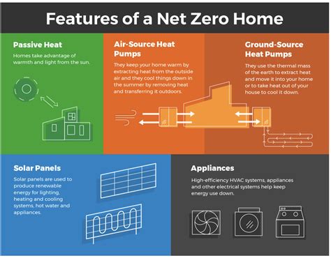 Building Net Zero Homes Hasler Homes