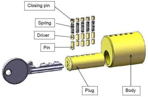 Lock Cylinder Diagram