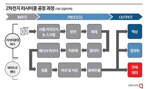 이 주의 관종 2차전지 성장에 성일하이텍도 반사이익 아시아경제 Core