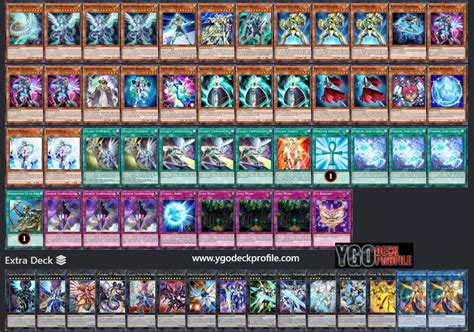 Galaxy Eyes Deck Profiles January 2025 Yu Gi Oh Meta