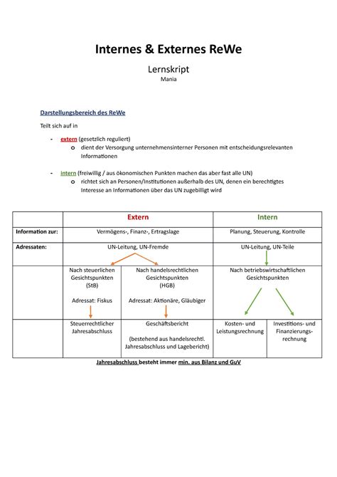 Kurs Zusammenfassung F R Klausur Internes Externes Rewe Lernskript