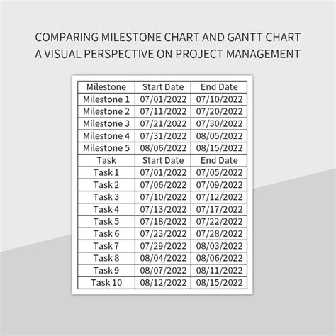 Free Milestone Chart Templates For Google Sheets And Microsoft Excel ...