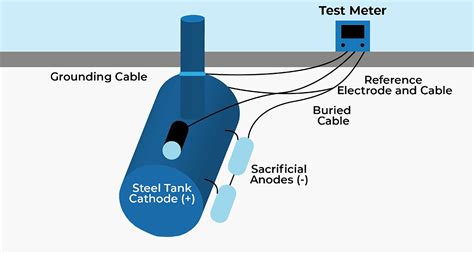 Cathodic Tank Illustration Sippin Energy Products