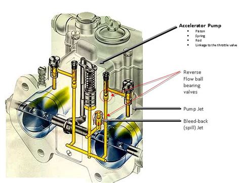 Weber Dcoe Carburetor Reference Theory Configurationtuning And Reference Documents