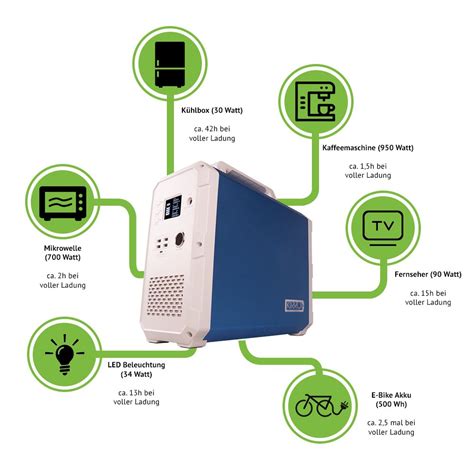 Kirron EB150 Bluetti Poweroak 150Ah 1500WH Solargenerator Solar