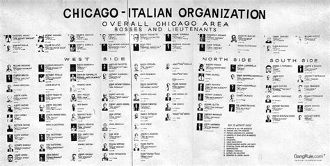 Organizational Chart Chicago Outfit Chicago Mob Chicago Mafia