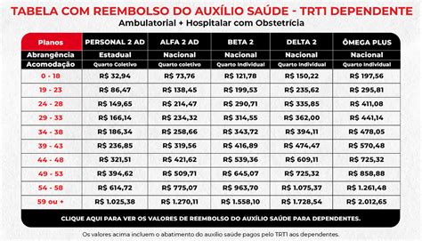 Plano De Saúde Unimed Sisejufe Está Com Campanha De Adesão Com Carência