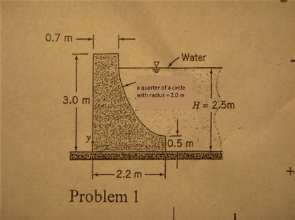 A Dam Is To Be Constructed Across A River Using The Chegg