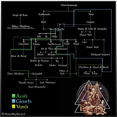 Hercules Family Tree