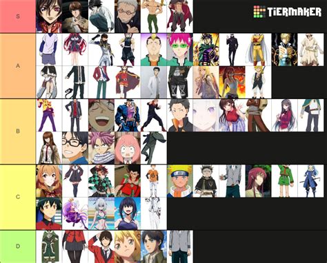 Anime Characters Tier List (Community Rankings) - TierMaker