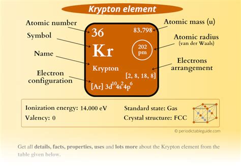 Periodic Table Of Elements Krypton – Two Birds Home