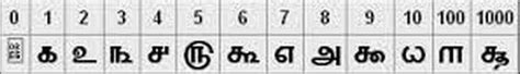 Learn Tamil Numbers Tamil Basics Counting Numbers In Tamil - Bank2home.com