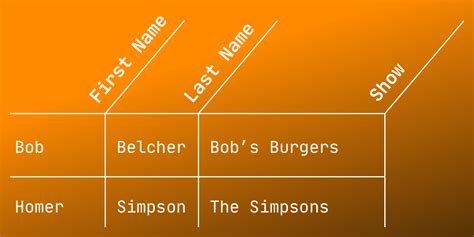 Rotated Table Column Headers… Now With Fewer Magic Numbers! | CSS-Tricks