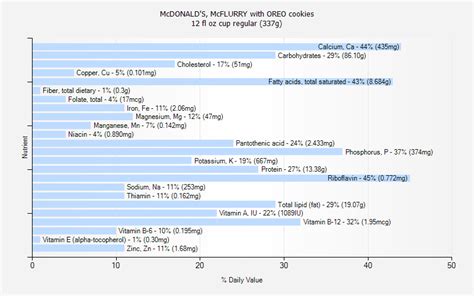 Mcdonald S Oreo Mcflurry Nutrition Facts - Bios Pics